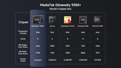 Ulefone Armor 28 Ultra 5G AI Thermal Imaging Rugged Phone Dimensity 9300+ 1TB ROM 32GB RAM Android Smartphone AMOLED Mobile