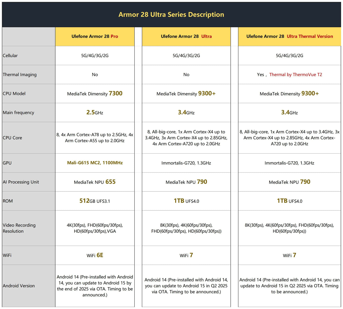 Ulefone Armor 28 Pro 5G AI Rugged Phone 512GB ROM Smartphone 120W 10600mAh 6.67”【Ships from US