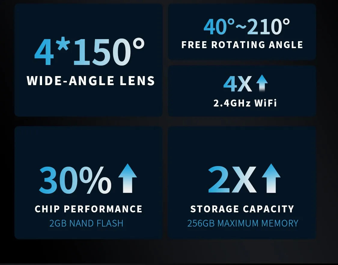 TiESFONG 4CH GPS Dash Cam i7pro Front 4K/2K+3*1080P for Car 360 DVR Camera 24H Parking Mode WIFI Video Recorder IR Night Vision