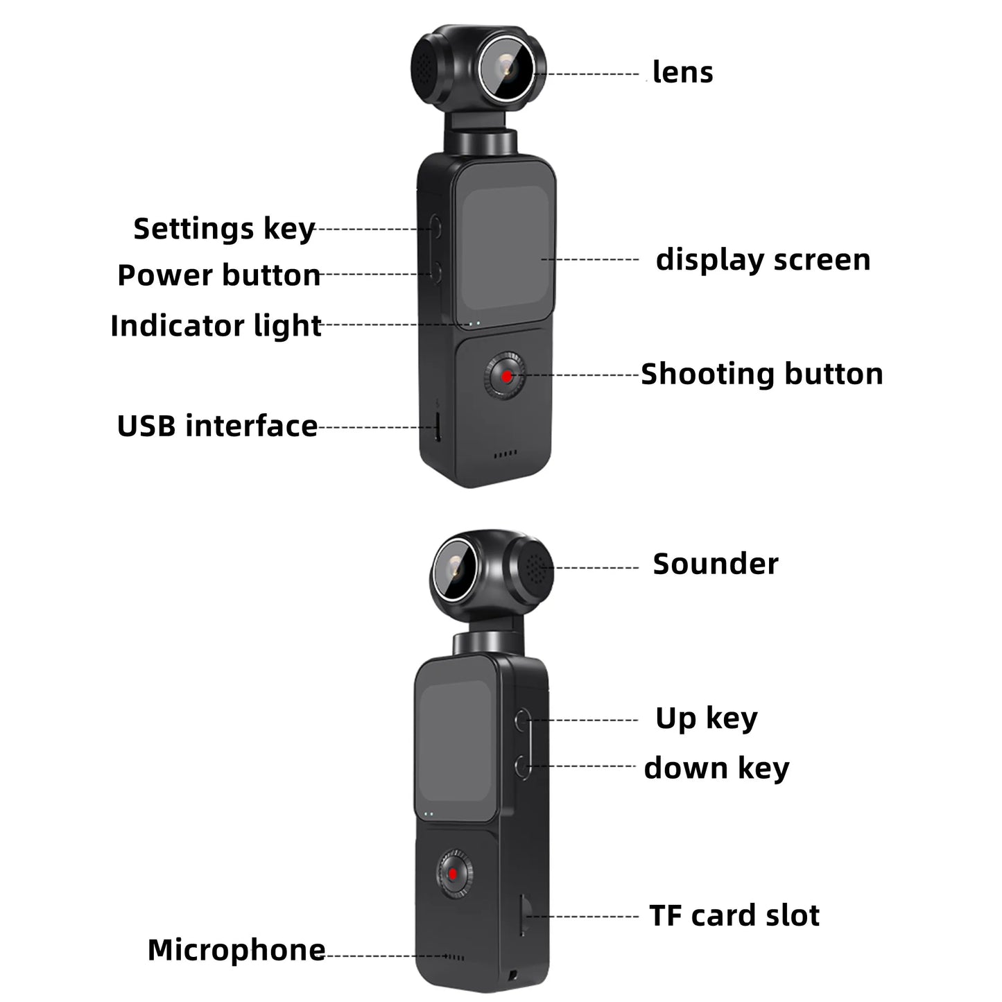 Black handheld camera with labeled parts on a white background