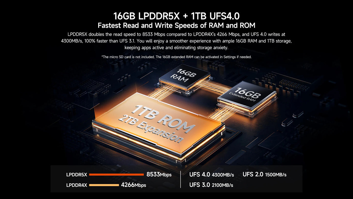 Ulefone Armor 28 Ultra 5G AI Thermal Imaging Rugged Phone Dimensity 9300+ 1TB ROM 32GB RAM Android Smartphone AMOLED Mobile