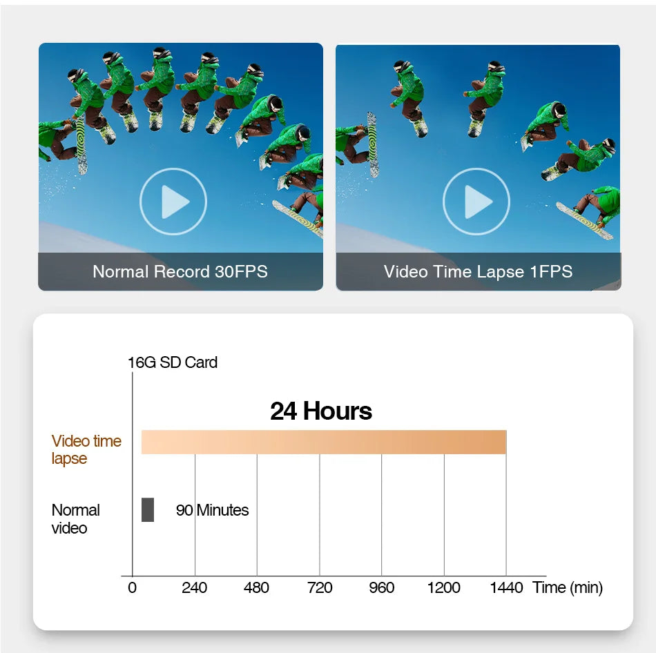 E-ACE Portable Ultra HD 4K Car Front Dash Cam WIFI DVR Optional 1080P Rear camera With 24H Parking Monitor Night Vision