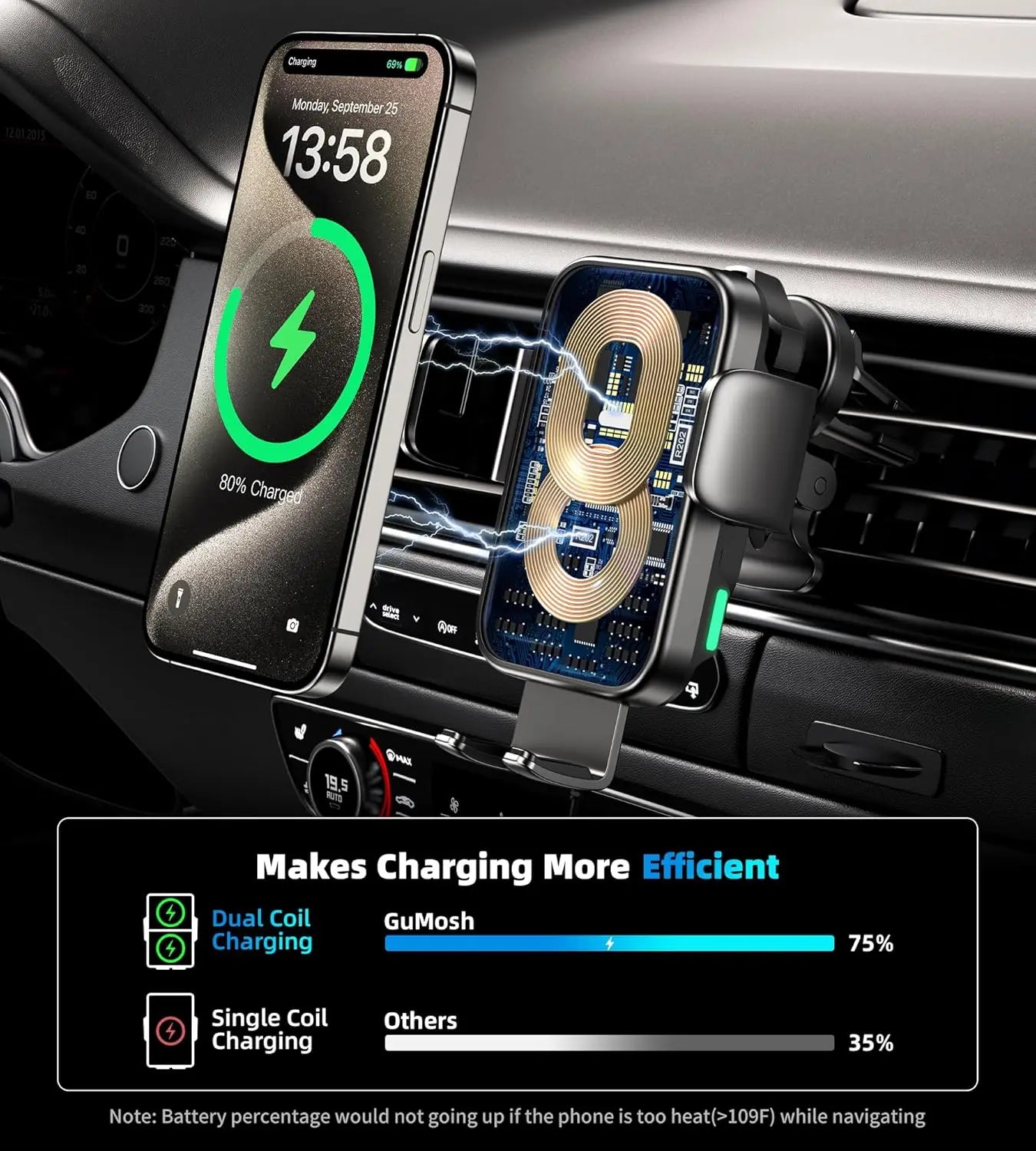 15W Car Phone Holder Wireless Car Charger Dual Coil Dash Vent Windshield Auto Clamping Charging Phone Holder